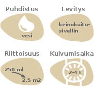 | säästötalo latvala | säästötalo latvala